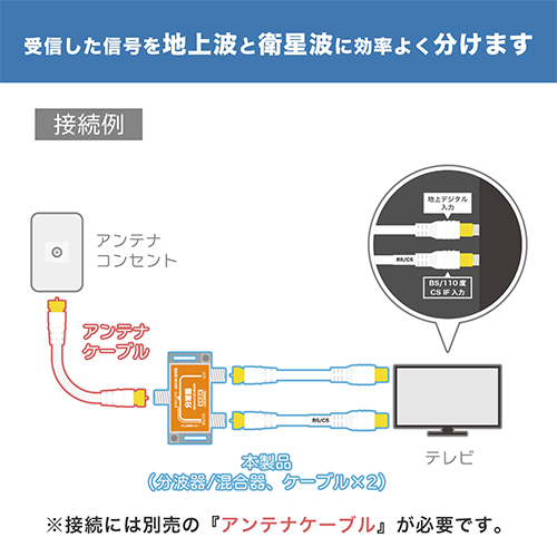 ホーリックダイレクト / アンテナ分波器 出力ケーブル付属タイプ 50cm