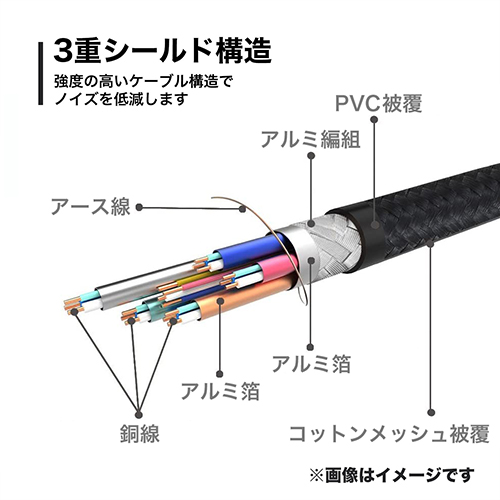 ホーリックダイレクト / HDMIケーブル 4m メッシュタイプ ゴールド