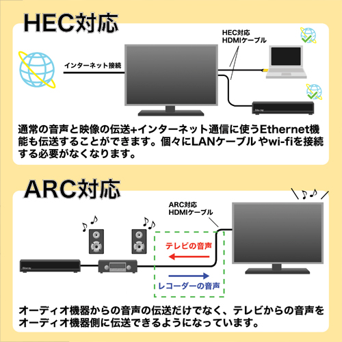 ホーリックダイレクト / HDMIケーブル 4m メッシュタイプ ゴールド