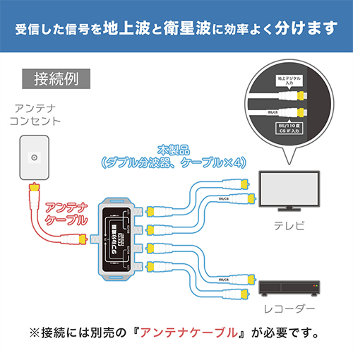 ホーリックダイレクト / アンテナダブル分波器 1m ホワイト S-4C-FB