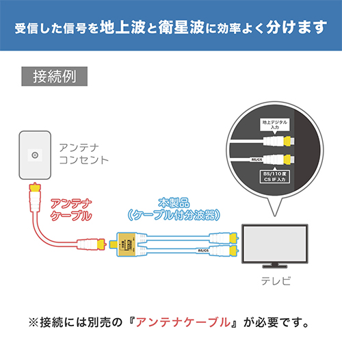 ホーリックダイレクト / アンテナ分波器 出力ケーブル一体型タイプ 