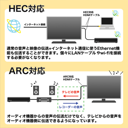 ホーリックダイレクト / 光ファイバー HDMIケーブル 10m スタンダード 