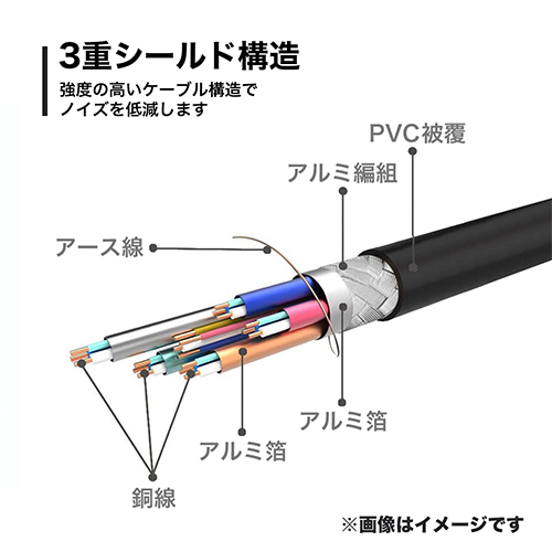 ホーリックダイレクト / HDMIケーブル イコライザー内蔵型 HDM150-592GD