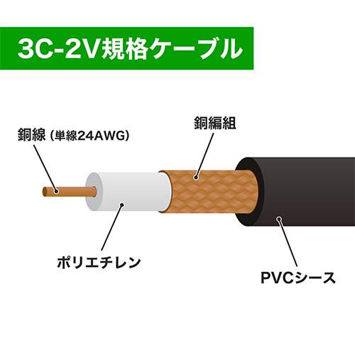 ホーリックダイレクト / BNC同軸ケーブル 5m 75Ω 3C-2V BN50-033GB ホーリックダイレクト / BNC同軸ケーブル 5m 75Ω 3C-2V BN50-033GB