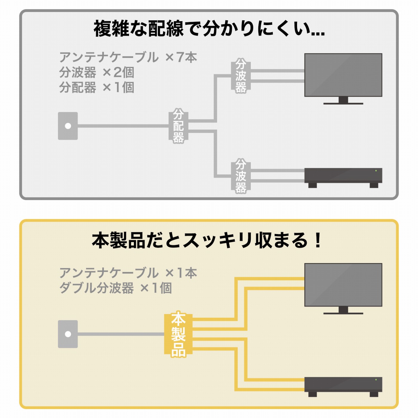 アンテナダブル分波器 ケーブル一体型 4K8K対応 | HORIC