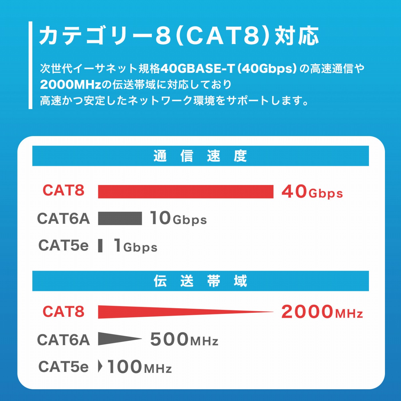 CAT8に対応した超高速LANケーブル | HORIC